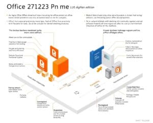 Wie unterscheidet sich Office 2024 Pro Plus von Standard Editionen?